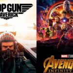‘Top Gun: Maverick’ sets a new record by surpassing ‘Avengers: Infinity War’ at the box office